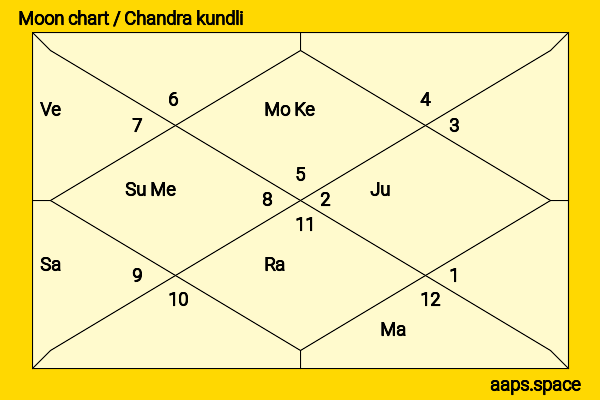 Zoë Kravitz chandra kundli or moon chart